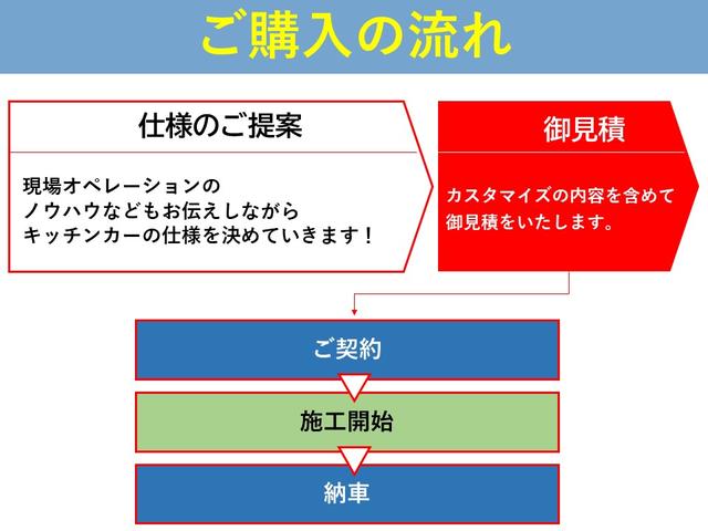 アトラストラック 　キッチンカー　フードトラック　移動販売車（6枚目）