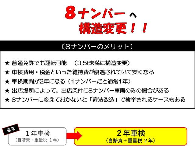 　キッチンカー　移動販売車　フードトラック(16枚目)