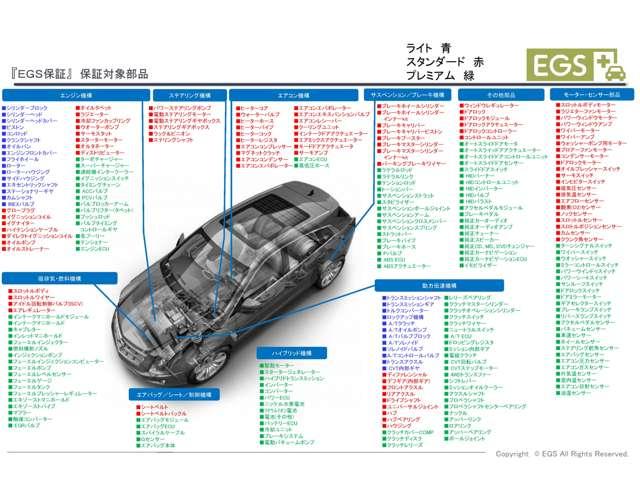 ホンダ エアウェイブ