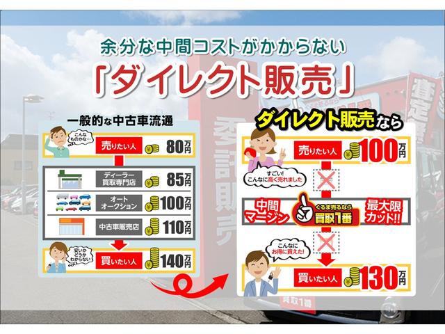 Ｎ－ＯＮＥ プレミアム・Ｌパッケージ　夏冬タイヤ　エンスタ　Ｂカメラ　横滑り防止　純正ナビ（41枚目）