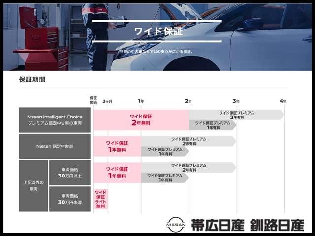 エクストレイル ２．０　２０Ｘｉ　Ｖセレクション　２列車　４ＷＤ（50枚目）
