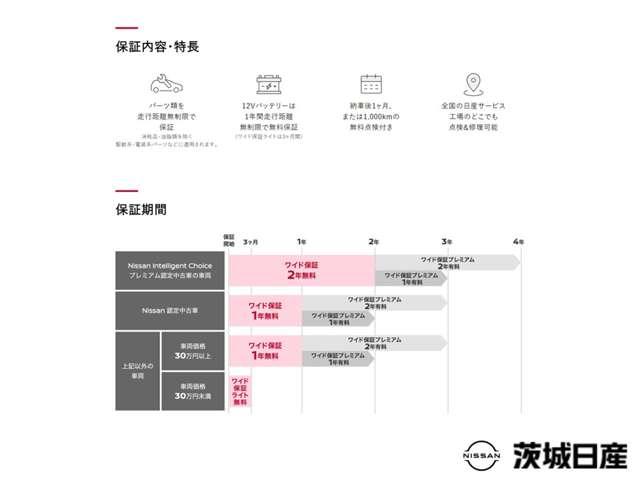 セレナ 2.0 XV プロパイロット/スマートルームミラー/アラ 360度カメラ オートハイビーム ドライブレコーダ 三列シート LEDヘッド レーダークルーズコントロール 両側自動ドア レーンキープアシスト スマートキー(71枚目)