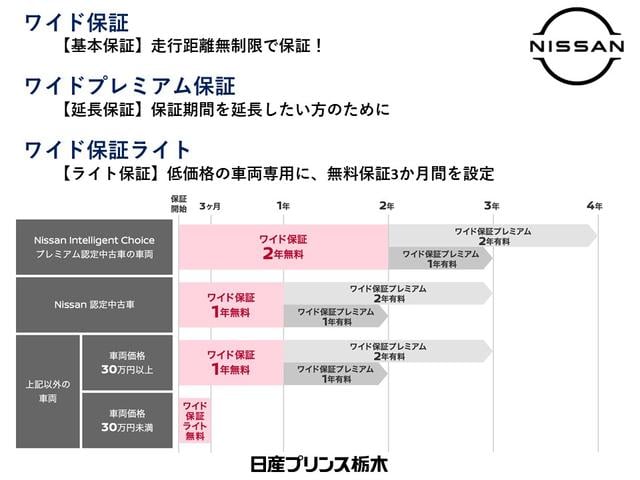 日産 サクラ