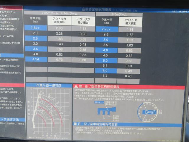 エルフトラック タダノＺＥＳＴ３段ブーム　ラジコン（27枚目）