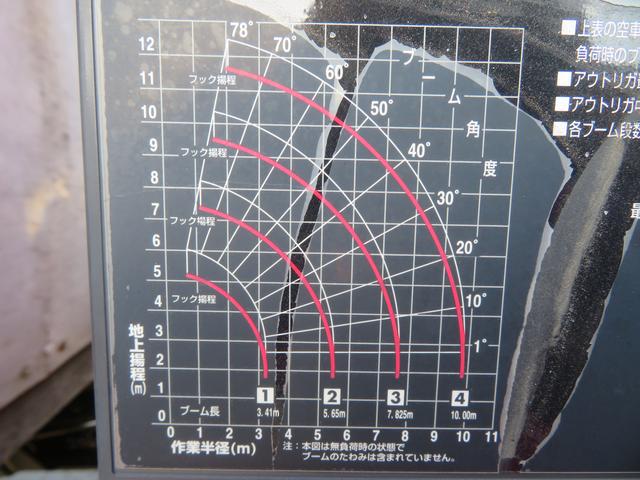 ヒノレンジャー ユニック4段RCクレーン(34枚目)