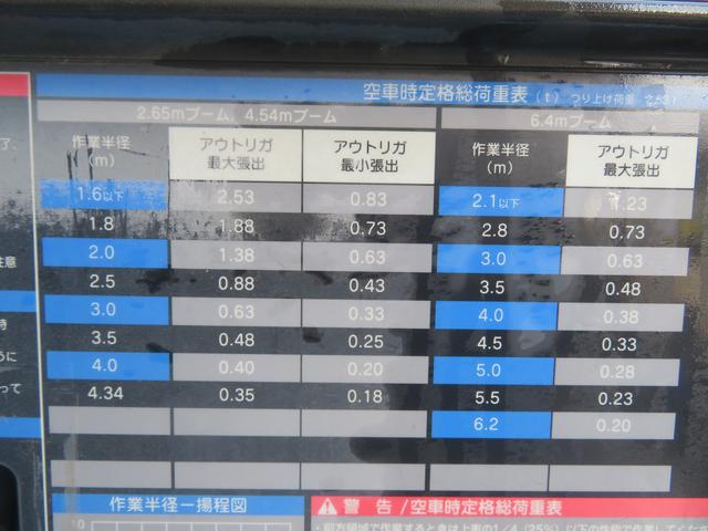 ダイナトラック タダノ３段ＲＣクレーン（31枚目）