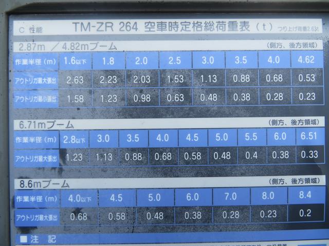 エルフトラック ４段ラジコンクレーンセ－フティーローダー（29枚目）