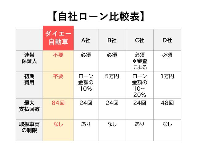ＣＸ－５ ＸＤ　４ＷＤ　社外ナビ　フルセグＴＶ　バックカメラ　ＥＴＣ　コムテックドライブレコーダー前後式　ディスチャージヘッドライト（67枚目）
