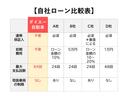 ＦＸ　純正ＣＤ　キーレスキー　パワステ　パワーウィンドウ　社外ホールキャップ（61枚目）