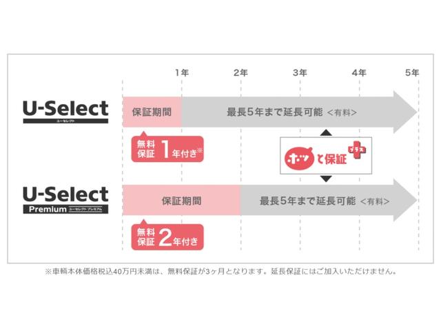 ハイブリッドＺ　社外ドラレコ前後全周囲カメラＥＴＣ　衝突回避支援　Ｃソナー　禁煙　ＬＥＤヘットライト　前席シートヒーター　バックモニタ　クルコン　横滑り防止　ＡＢＳ付き　スマ－トキー　ＥＴＣ車載器　カーテンエアバック(41枚目)