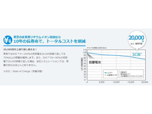 ミニキャブ・ミーブトラック ＶＸ－ＳＥ　１０．５ｋＷｈ　東芝ＳＣｉＢ駆動用バッテリー搭載モデル　急速充電ポート　シートヒーター　メモリーナビ　地デジＴＶ　ＤＶＤ＆ＣＤ再生　Ｗエアバック　ＡＢＳ　ＴＣＬ　エアコン　パワステ（3枚目）