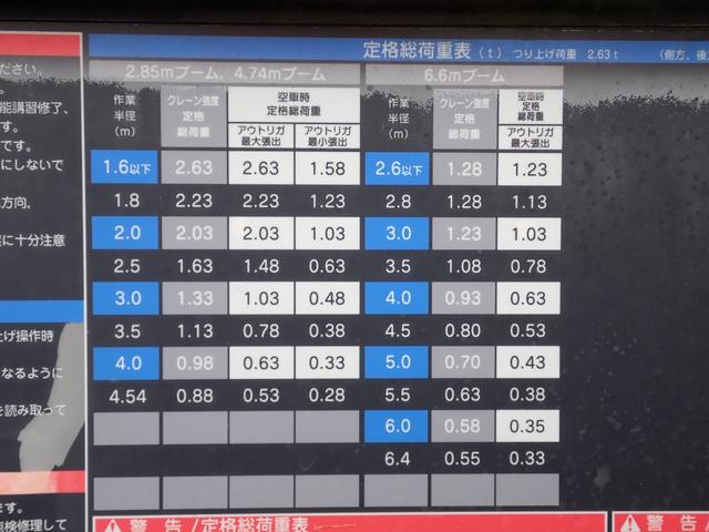 エルフトラック 　☆２４－２４３　３ｔ　標準ロング　３段クレーンフックイン　ラジコン付　スムーサー　タダノ製　ＺＥ２６３ＨＲＥＳ　床２重張　ＥＴＣ　抹消積載３０００ｋｇ　ボディ内寸長３７０幅１８１ｃｍ　２．６３ｔ吊り（17枚目）