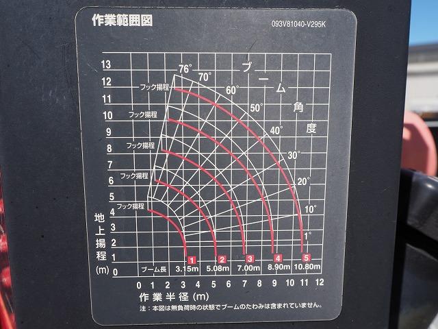 エルフトラック 　２．９３ｔ吊り５段クレーン　ラジコン　フックイン　リアアウトリガー　積載２ｔ　ワイド超ロング　荷台寸長さ４３８幅２０７　荷台床鉄板張り　差し違いアウトリガー（37枚目）