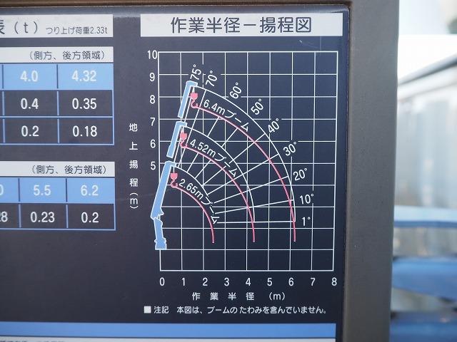 ダイナトラック 　２．３３ｔ吊り３段クレーン　ラジコン　フックイン　パワーゲート付き　ショートボディ　積載２．７５ｔ　荷台寸長さ２４４幅１６０　荷台床板張り　クレーン付パワーゲート（34枚目）