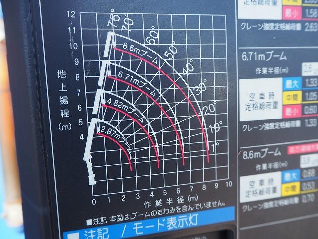 　２．６３ｔ吊り４段クレーン　ラジコン　フックイン　積載２．９５ｔ　荷台寸長さ３６９幅１７８　荷台鉄板張り　標準ロングボディ　ＺＸ２６４　警報型(35枚目)