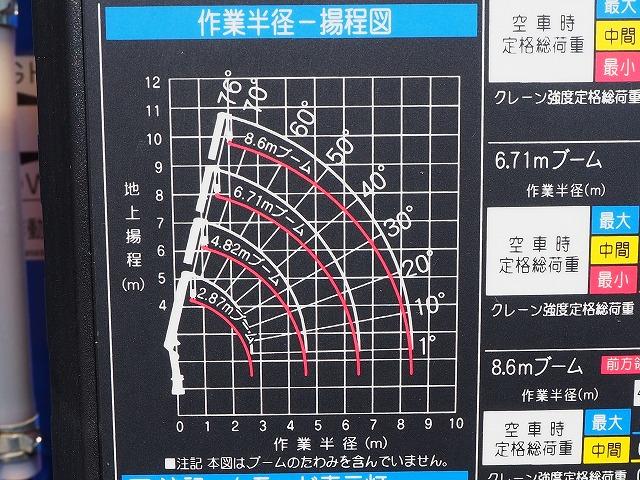 三菱ふそう キャンター