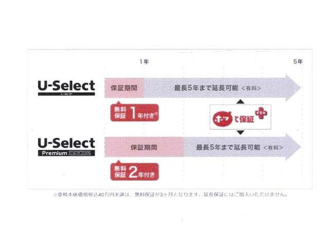 ハイブリッドＭＺ　衝突軽減ブレーキクルーズコントロール　両側自動ドア　スマートキー＆プッシュスタート　ＵＳＢ　禁煙　フルセグＴＶ　シートヒーター　ＤＶＤ再生　盗難防止装置　Ｉ－ＳＴＯＰ　ＥＴＣ　ＥＳＰ　バックカメラ(40枚目)