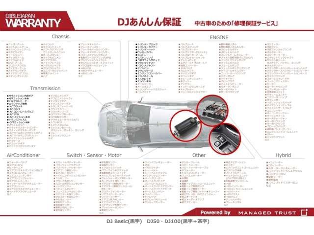 IV-500C 画像認識センサー - 2