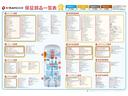 外部保証会社「カープレミアの故障保証」なら「プラチナ」「ゴールド」「シルバー」「ブロンズ」プラン 「国産車1・2・3年」「輸入車半年〜2年」距離無制限で加入できます。詳しくはスタッフまで