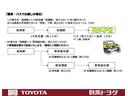 ＴＸ　４ＷＤ　フルセグ　ＨＤＤナビ　ＤＶＤ再生　バックカメラ　ＥＴＣ　ワンオーナー　記録簿（22枚目）