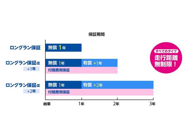 プリウス Ｓ　ＬＥＤエディション　純正ナビ　ワンセグＴＶ　ブルートゥース　ＤＶＤ再生　ＥＴＣ　スマートキー　オートエアコン　ＬＥＤライト　パワーステアリング　パワーウインドウ　デュアル＆カーテンエアバッグ　スペアタイヤ　ロングラン保証（38枚目）