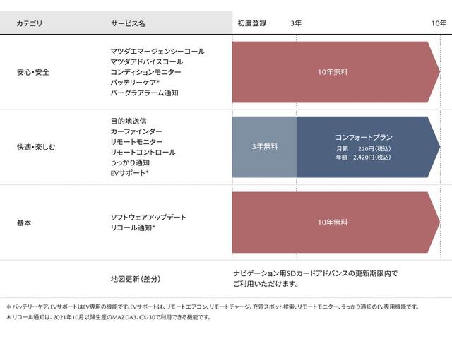 ＣＸ－３０ ２０Ｓ　ブラックセレクション　当社デモカー　純正マツコネナビ　フルセグＴＶ　バックモニター　運転席パワーシート　パワーリフトゲート　ＥＴＣ車載器　スマホ連携　ステアリングヒーター　シートヒーター　アダプティブＬＥＤヘッドライト（45枚目）