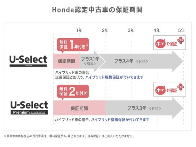 ハイブリッドＺ・ホンダセンシング　純正メモリーナビ　Ｂｌｕｅｔｏｏｔｈ　ドラレコ　ＥＴＣ　Ｒカメラ　ドアバイザー　ＵＳＢ入力　地デジフルセグ　記録簿付き　衝突軽減Ｂ　スマ－トキ－　シ－トヒ－タ－　アイドリングＳ　カーテンエアバック(42枚目)