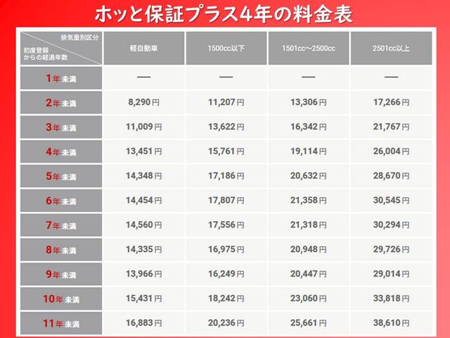 ホンダ ステップワゴンスパーダ