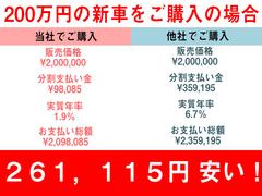 ２００万円の新車金利、当社１．９％と他社６．７％を比較しました。６．７％だと２６万以上損する事になります。新車の金額が増えると差額もさらに大きくなります。 3