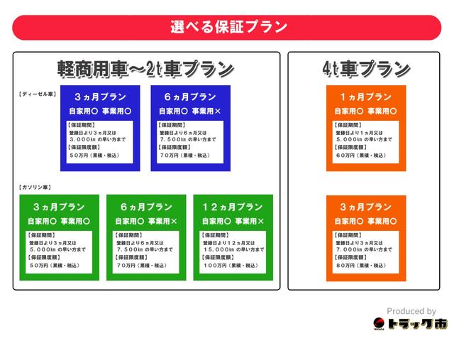ロング高床 4.9D ロング 高床 2.6t吊り3段クレーン フックイン 木製荷台 ロープ穴4対(4枚目)