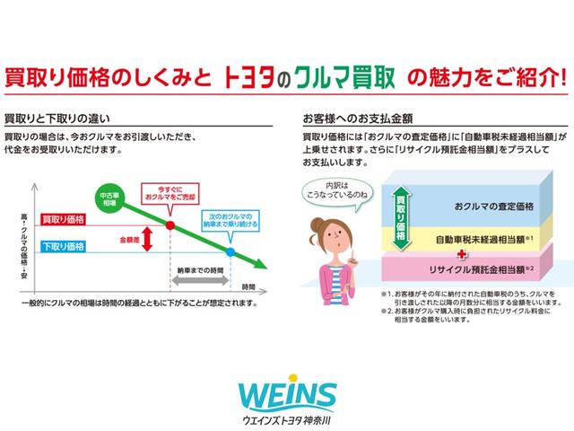 Ｘ　誤発進抑制機能　クルコン　ＬＥＤ　バックガイドモニター　フルセグＴＶ　ワンオーナー車　盗難防止装置　ＥＴＣ　メモリナビ　パワーウインドウ　横滑り防止装置　オートエアコン　エアバッグ　キーレス　アルミ(66枚目)