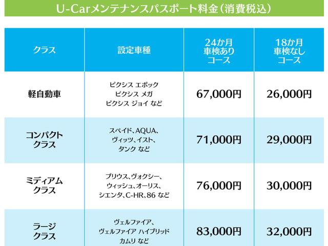 Ｆ　ワンオーナ　横滑り防止システム　アイドリングストップ車　Ｗエアバッグ　運転席エアバック　ナビＴＶ　エアコン　ＥＴＣ車載器　キーレスキー　整備記録簿　パワステ　パワーウィンドウ　ＡＢＳ　１セグＴＶ(25枚目)