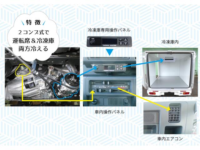 ハイゼットトラック 　冷凍車－２５℃設定　省力＆ＬＥＤパック　スマアシ　レーンアシスト　ナビ　Ｂモニター　ナビ連動前後ドラレコ　ＥＴＣ２．０　スマートキー　２コンプ　強化サス　Ｐスタート　オプション総額４４万　ＣＶＴ（5枚目）