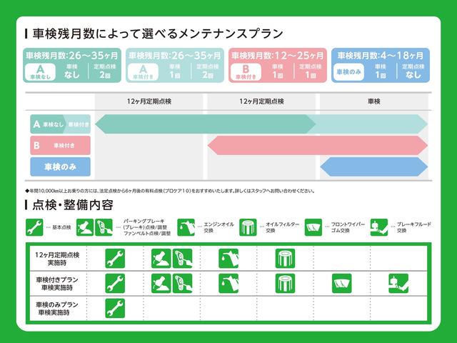 ノア Ｘ　スマートエディション　ナビ・ＴＶ　ワンセグテレビ　運転席助手席エアバック　インテリジェントキー　ミュージックプレイヤー接続可　ウォークスルー　三列シート　ＤＶＤ　セキュリティー　ＰＷ　ＥＴＣ　キーレス　オートエアコン（35枚目）