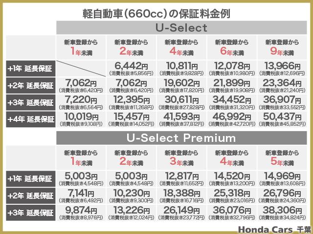 Ｇ・ホンダセンシング　認定中古車運転支援ナビワンオーナー　Ｉ－ＳＴＯＰ　ワンオナ　クルコン　横滑り防止　Ｂカメラ　パワーウインド　ＥＴＣ装備　セキュリティー　両席エアバック　キーフリー　ＳＲＳ　パワーステアリング　ＡＢＳ(44枚目)