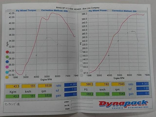 スカイライン ＧＴＳ－ｔタイプＭ　改ＲＢ２６ＤＥＴＴエンジン搭載　ブーストアップ３８８ＰＳ　ＥＣＲ３３ＲＢ２５ＤＥＴ用５速ミッション搭載　強化クラッチ　アルミラジエター　ロールバー　追加メーター　ブ－ストコントローラー　フルエアロ（27枚目）