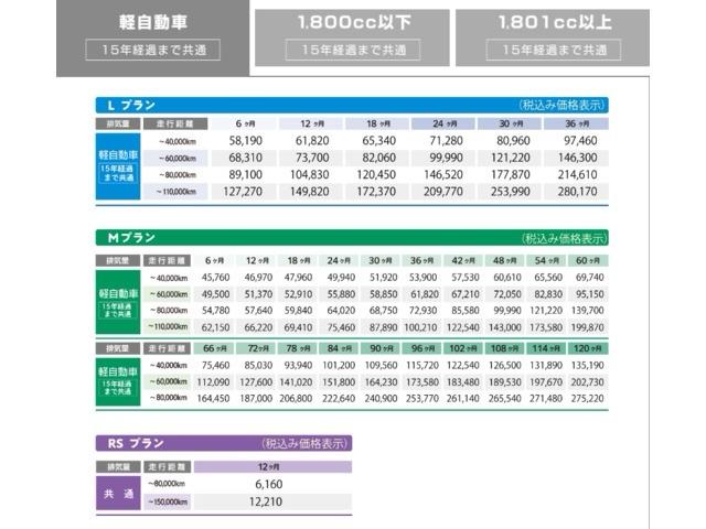 クルーズ　届け出済み未使用車　スマートキー　両側スライドドア　エアコン　パワーステアリング　パワーウィンドウ　Ｗエアバッグ　アイドリングストップ(52枚目)