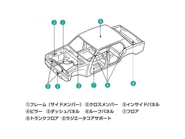 インプレッサ １．５ｉ－Ｓ　リミテッド　／１オーナー／フルエアロ／ＨＤＤナビ／Ｂカメラ／ＥＴＣ／パドルシフト／ＨＩＤライト／運転席パワーシート／スマートキー／社外１７インチアルミホイール（6枚目）