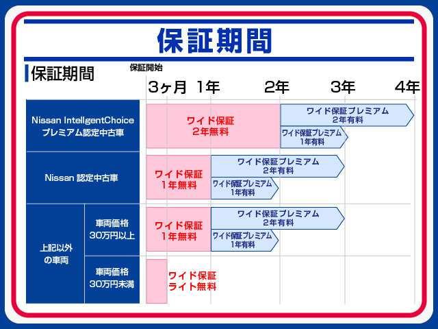 日産 キャラバン