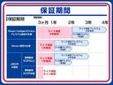 ６６０　Ｘ　当社社用車・全周囲カメラ・踏み間違い防止(20枚目)