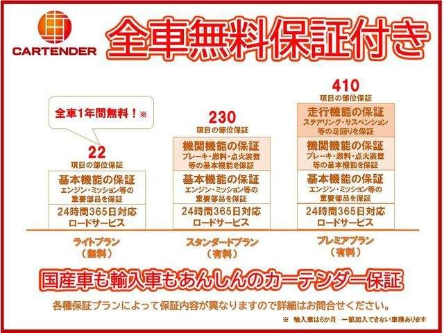 プレミオ １．５Ｆ　Ｌパッケージ　１２カ月走行距離無制限ＣＡＲＴＥＮＤＥＲ保証　ナビ　テレビ　ＥＴＣ　スマートキー　スペアキー　コーナーセンサー　衝突軽減　ウィンカーミラー　プッシュスタート（57枚目）