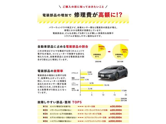 プリウス Sセーフティプラス ナビ ETC Bモニター ドラレコ 衝突回避システム PKSB レーンキープ 衝突安全ボディ Aライト LEDライト オートマハイビーム クルコン イモビライザー 横滑り防止機能 PW オ-トエアコン(65枚目)