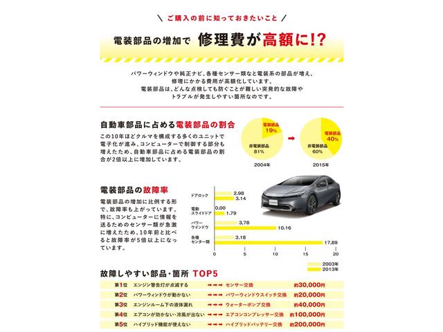 プリウス Sツーリングセレクション ナビ ETC Bモニター ドラレコ レーンキープA AHB シートH エアバック アイスト LEDヘッド イモビ オートクルーズ 横滑り防止 Aライト 助手席エアバック ABS フルオートエアコン(63枚目)