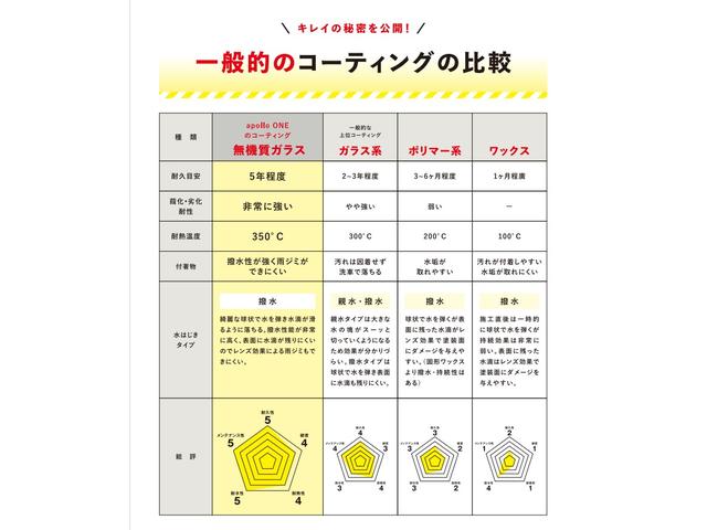 プリウス S ナビ ETC Bモニター 衝突回避システム PKSB レーンキープ 衝突安全ボディ Aライト LEDライト オートマチックハイビーム クルコン イモビライザー 横滑り防止機能 PW オ-トエアコン(65枚目)