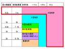 　格納ゲート付　積載６．６トン　エアサス　６５００ボデー　ワイド　ベッド付　アルミウィング車（24枚目）