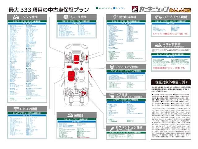 ２．０ｉ－Ｌ　アイサイトポップスター　４ＷＤ／サンルーフ／クリアビュー／ルーフレール／アイサイトＶｅｒ．３／純正ＳＤビルトインナビ／オレンジステッチ／ＨＩＤ／ＣＤ／ＤＶＤ／フルセグ／Ｂｌｕｅｔｏｏｔｈ／ＵＳＢ／バックカメラ／パワーシート(6枚目)