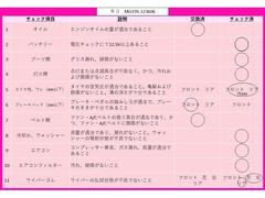 ★ＷＢＣ１１項目チェックシート★自社点検を行っております！消耗品、劣化しているものなどは交換済みとなります！詳しくはお問い合わせください♪ 3