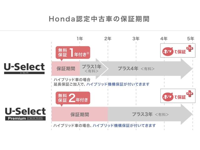 ホンダ ステップワゴンスパーダ