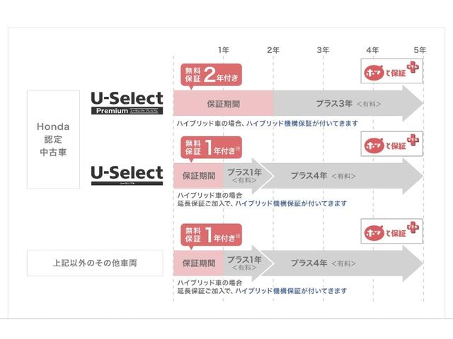 ヴェゼル ｅ：ＨＥＶＺ　禁煙・ドラレコ前後・ＬＥＤ・シートヒーター・１８ＡＷ　衝突被害軽減ブレーキ　フルセグテレビ　ワンオーナー車　クルーズコントロール　ＬＥＤライト　ナビＴＶ　記録簿　ＥＴＣ　アイドリングストップ　ＵＳＢ（38枚目）