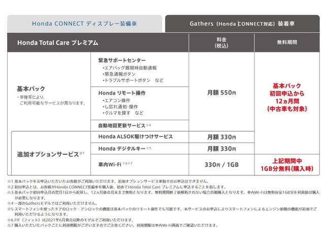 フィット ホーム 元試乗車・禁煙・純正Mナビ・サイドSRS・前後コーナーセンサー・LED・ETC・USB・ブル-トゥース・ホンダコネクト対応 記録簿 衝突軽減 リアカメラ ソナー USB接続 AAC 横滑り防止機能(33枚目)